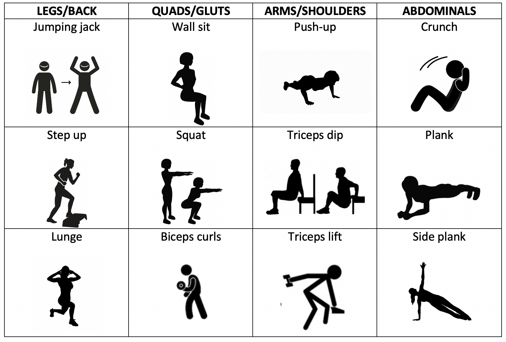 7 types best sale of exercise